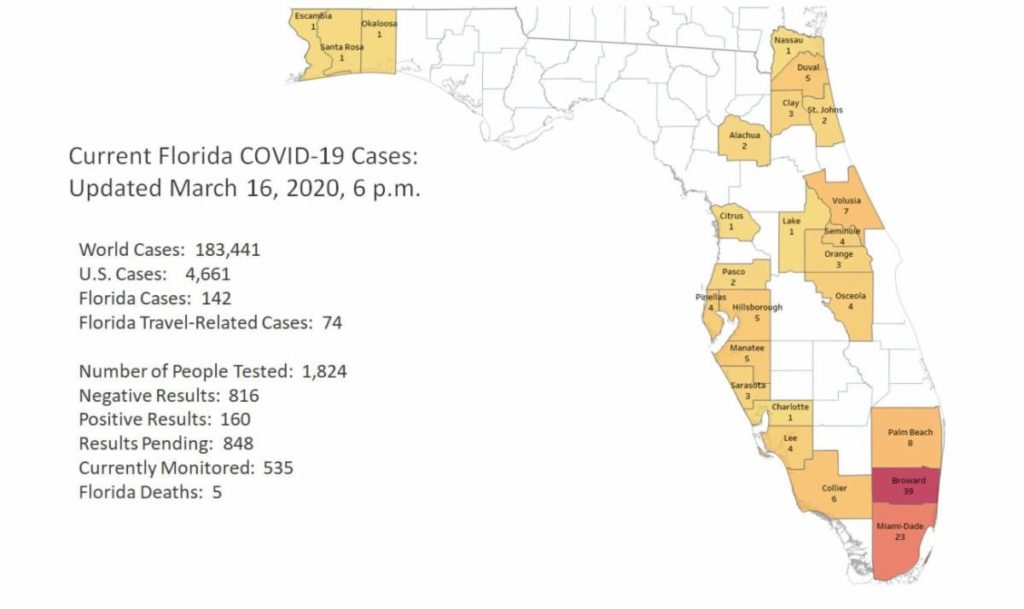 COVID-19 Number of Cases in Florida